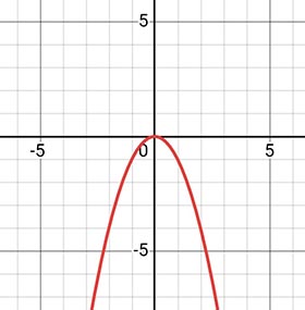 Алгебра 8 класс учебник Макарычев, Миндюк номер 1085
