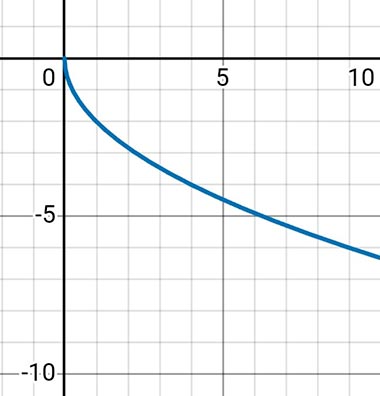 Алгебра 8 класс учебник Макарычев, Миндюк номер 1086