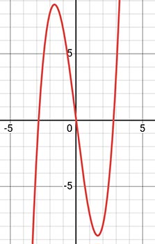 Алгебра 8 класс учебник Макарычев, Миндюк номер 1090