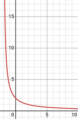 Алгебра 8 класс учебник Макарычев, Миндюк номер 1090