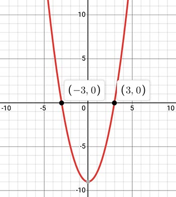 Алгебра 8 класс учебник Макарычев, Миндюк номер 1105