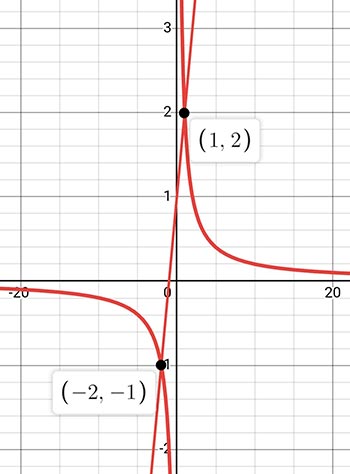 Алгебра 8 класс учебник Макарычев, Миндюк номер 1109