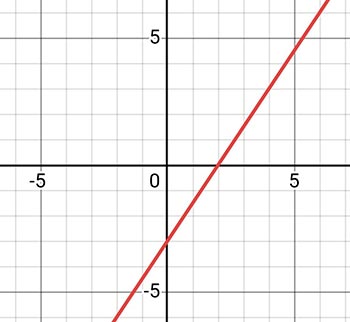 Алгебра 8 класс учебник Макарычев, Миндюк номер 1114