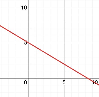 Алгебра 8 класс учебник Макарычев, Миндюк номер 1114