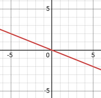 Алгебра 8 класс учебник Макарычев, Миндюк номер 1115