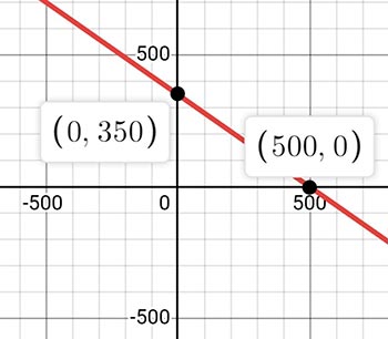 Алгебра 8 класс учебник Макарычев, Миндюк номер 1116