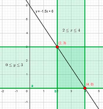 Алгебра 8 класс учебник Макарычев, Миндюк номер 1120