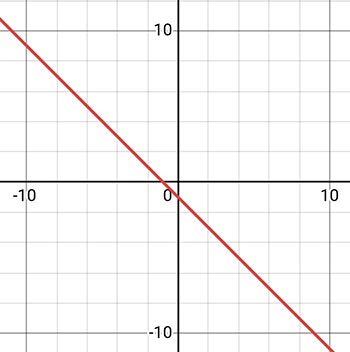 Алгебра 8 класс учебник Макарычев, Миндюк номер 1122