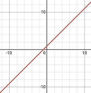 Алгебра 8 класс учебник Макарычев, Миндюк номер 1122