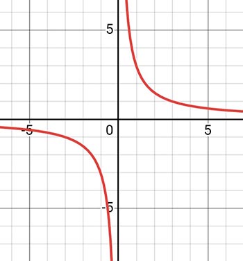Алгебра 8 класс учебник Макарычев, Миндюк номер 1131