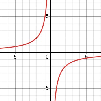 Алгебра 8 класс учебник Макарычев, Миндюк номер 1131