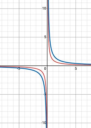 Алгебра 8 класс учебник Макарычев, Миндюк номер 1132