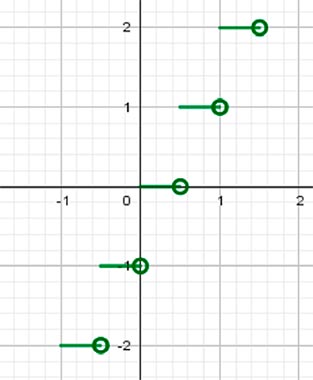 Алгебра 8 класс учебник Макарычев, Миндюк номер 1142