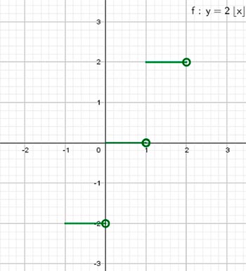 Алгебра 8 класс учебник Макарычев, Миндюк номер 1142