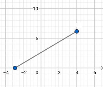 Алгебра 8 класс учебник Макарычев, Миндюк номер 1148
