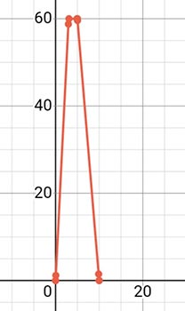 Алгебра 8 класс учебник Макарычев, Миндюк номер 1149