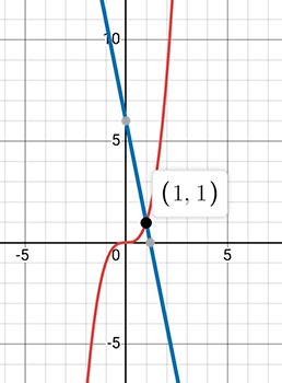 Алгебра 8 класс учебник Макарычев, Миндюк номер 1153