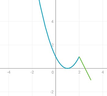 Алгебра 8 класс учебник Макарычев, Миндюк номер 1164