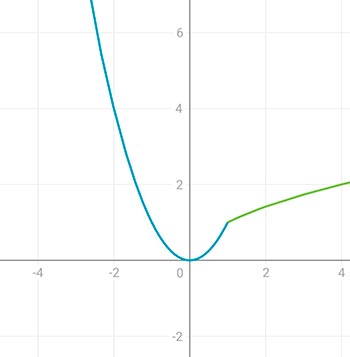 Алгебра 8 класс учебник Макарычев, Миндюк номер 1164