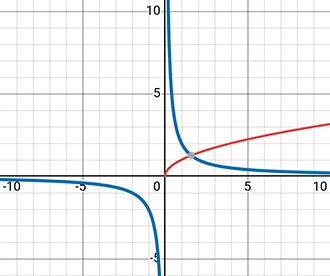 Алгебра 8 класс учебник Макарычев, Миндюк номер 1165