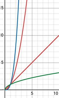 Алгебра 8 класс учебник Макарычев, Миндюк номер 1166