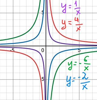 Алгебра 8 класс учебник Макарычев, Миндюк номер 1170