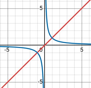 Алгебра 8 класс учебник Макарычев, Миндюк номер 1242