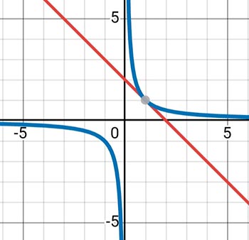 Алгебра 8 класс учебник Макарычев, Миндюк номер 1243