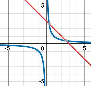 Алгебра 8 класс учебник Макарычев, Миндюк номер 1243