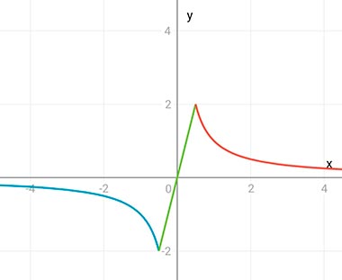 Алгебра 8 класс учебник Макарычев, Миндюк номер 1250