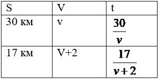 Алгебра 8 класс учебник Макарычев, Миндюк номер 132