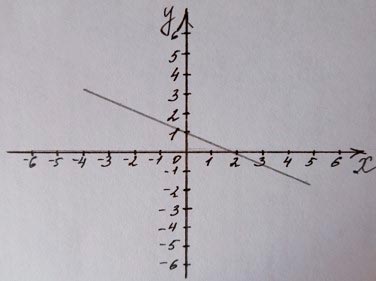 Алгебра 8 класс учебник Макарычев, Миндюк номер 178