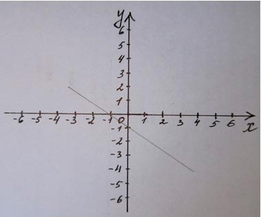 Алгебра 8 класс учебник Макарычев, Миндюк номер 178