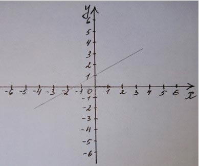 Алгебра 8 класс учебник Макарычев, Миндюк номер 178