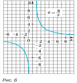 Алгебра 8 класс учебник Макарычев, Миндюк номер 186