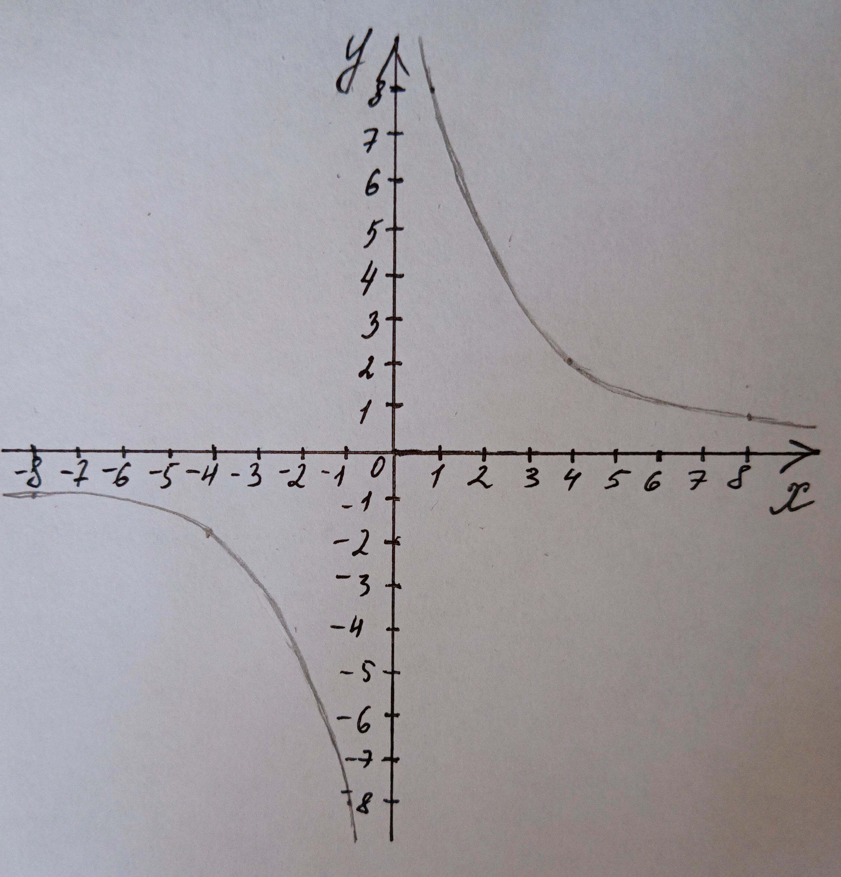 Алгебра 8 класс учебник Макарычев, Миндюк номер 187