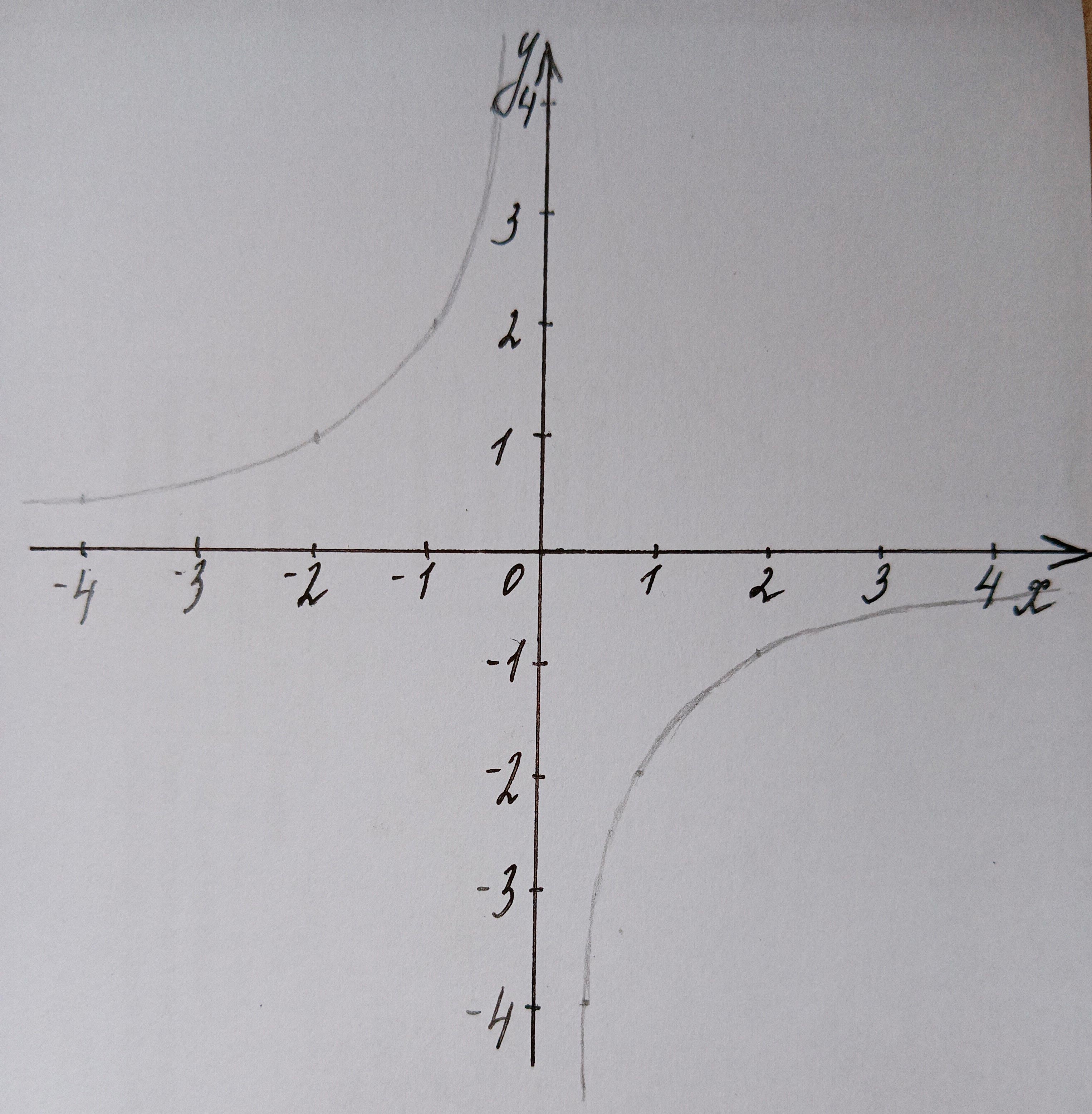 Алгебра 8 класс учебник Макарычев, Миндюк номер 188