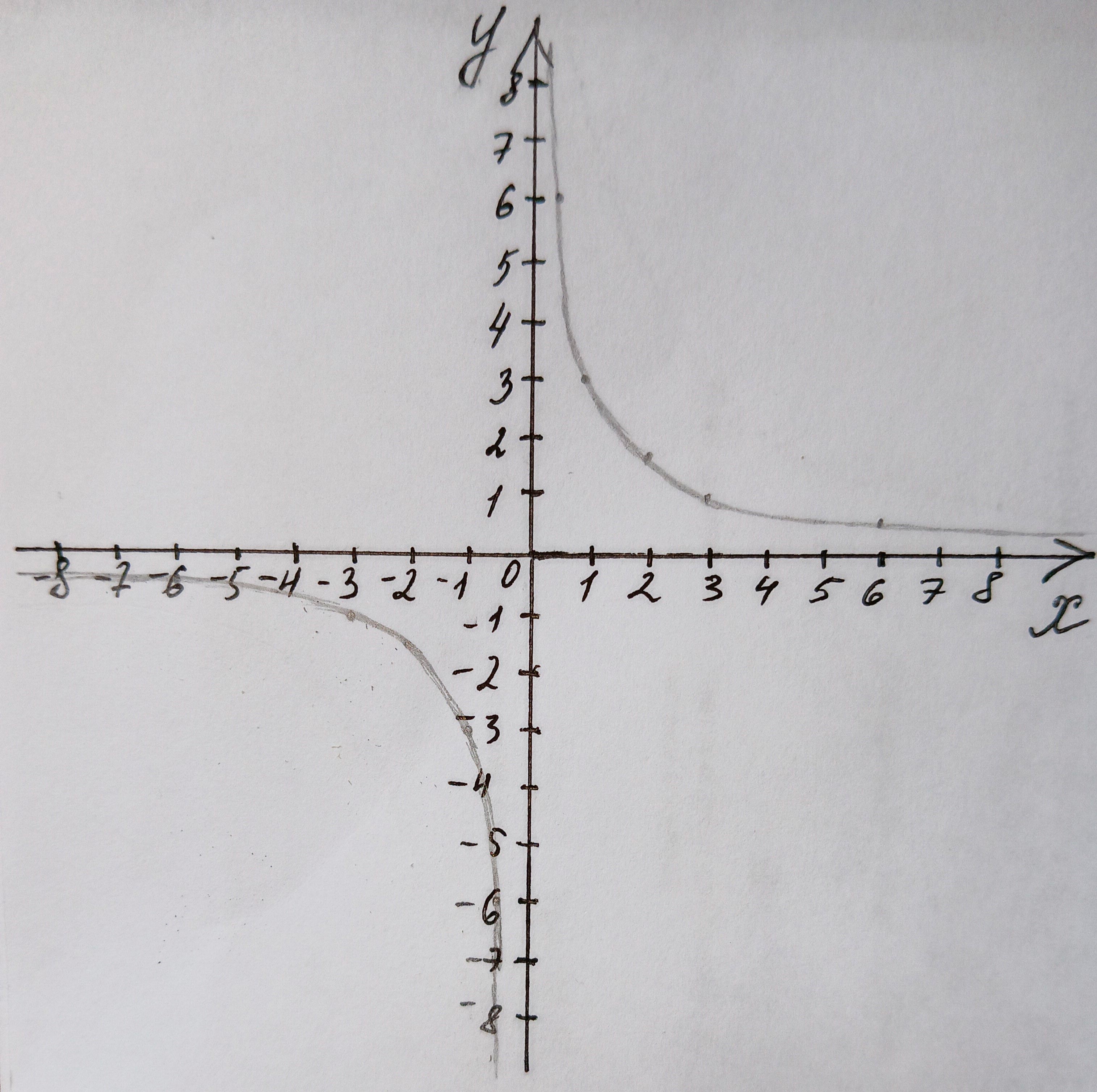 Алгебра 8 класс учебник Макарычев, Миндюк номер 188