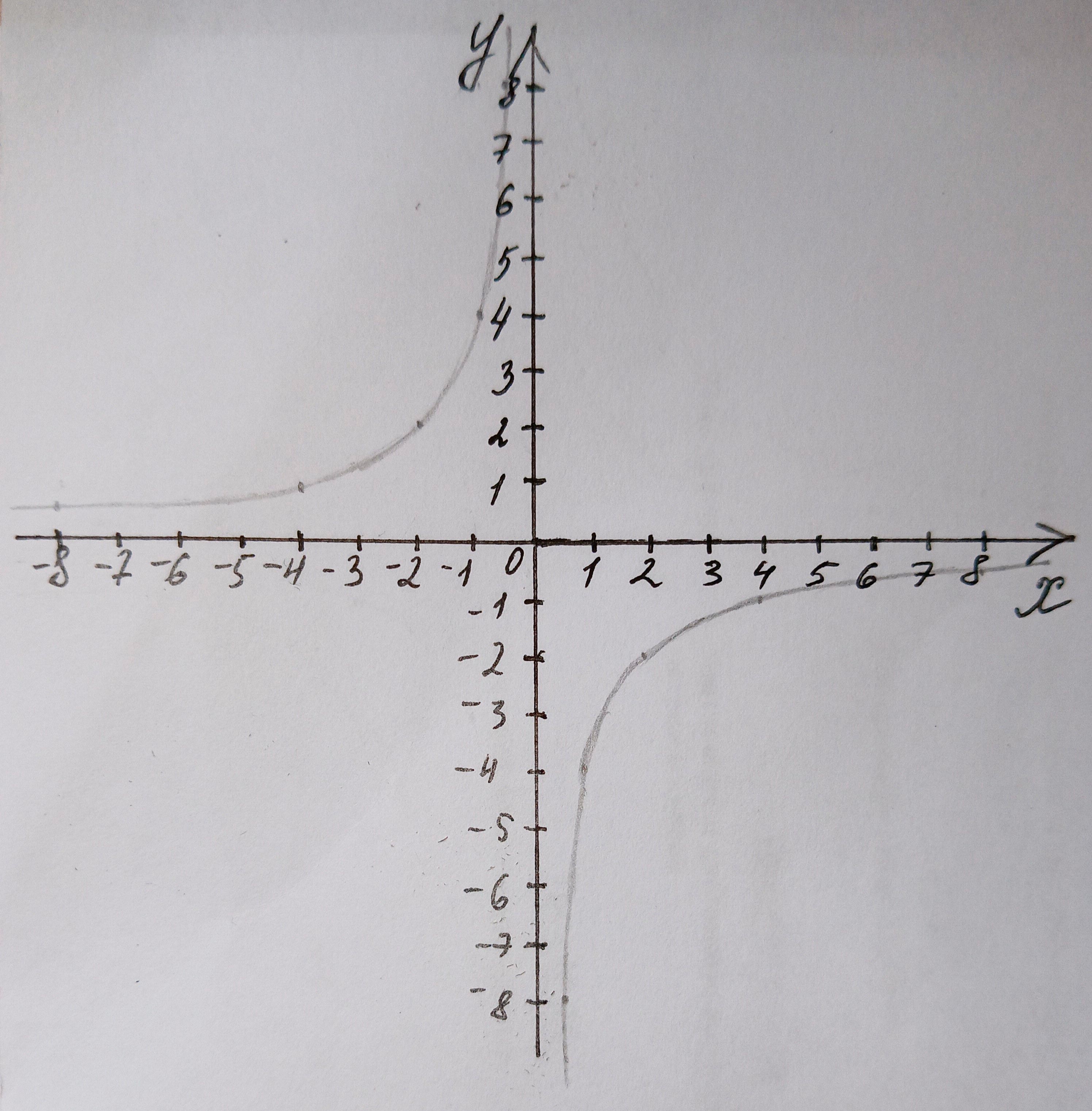 Алгебра 8 класс учебник Макарычев, Миндюк номер 188