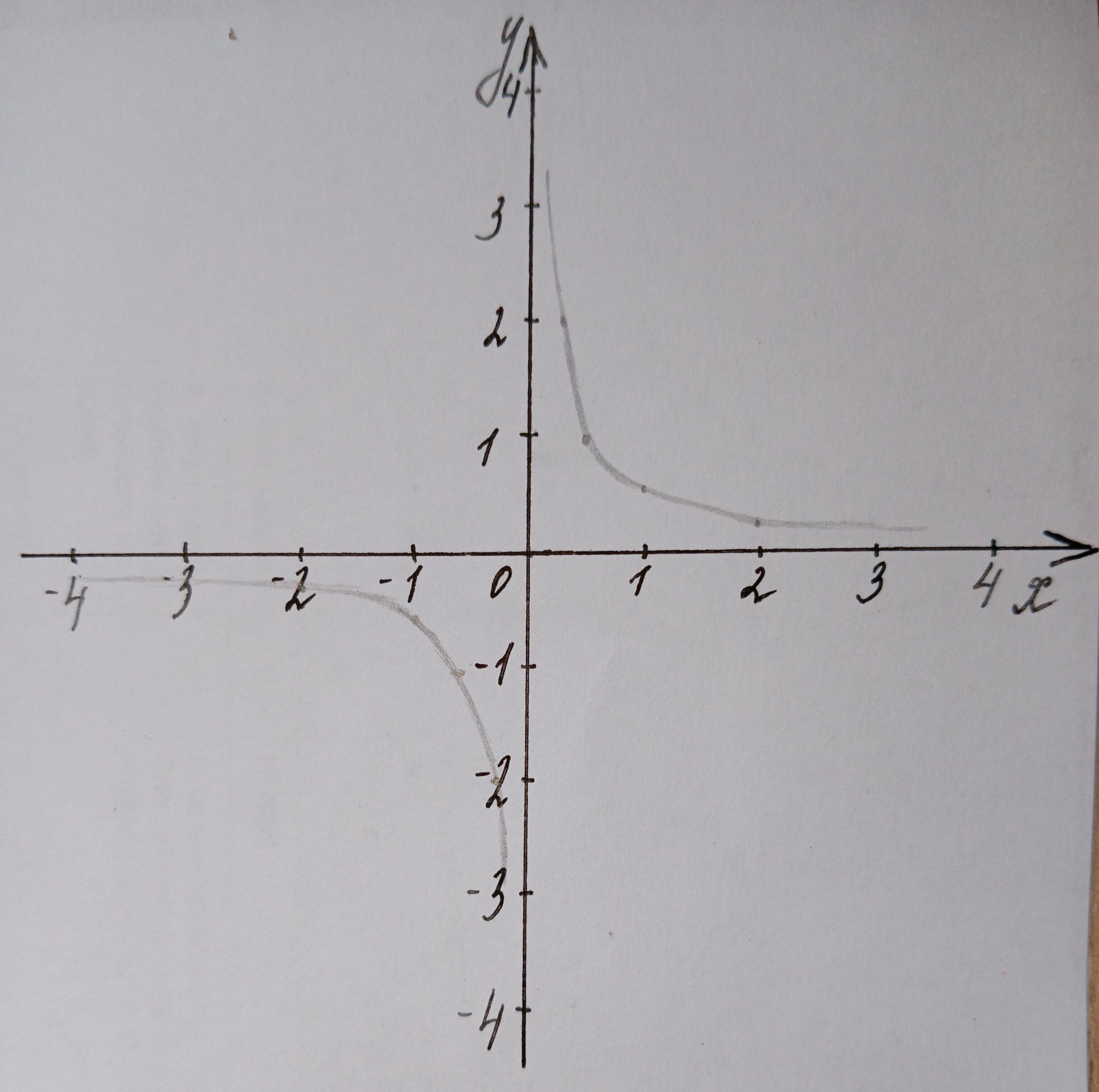 Алгебра 8 класс учебник Макарычев, Миндюк номер 188