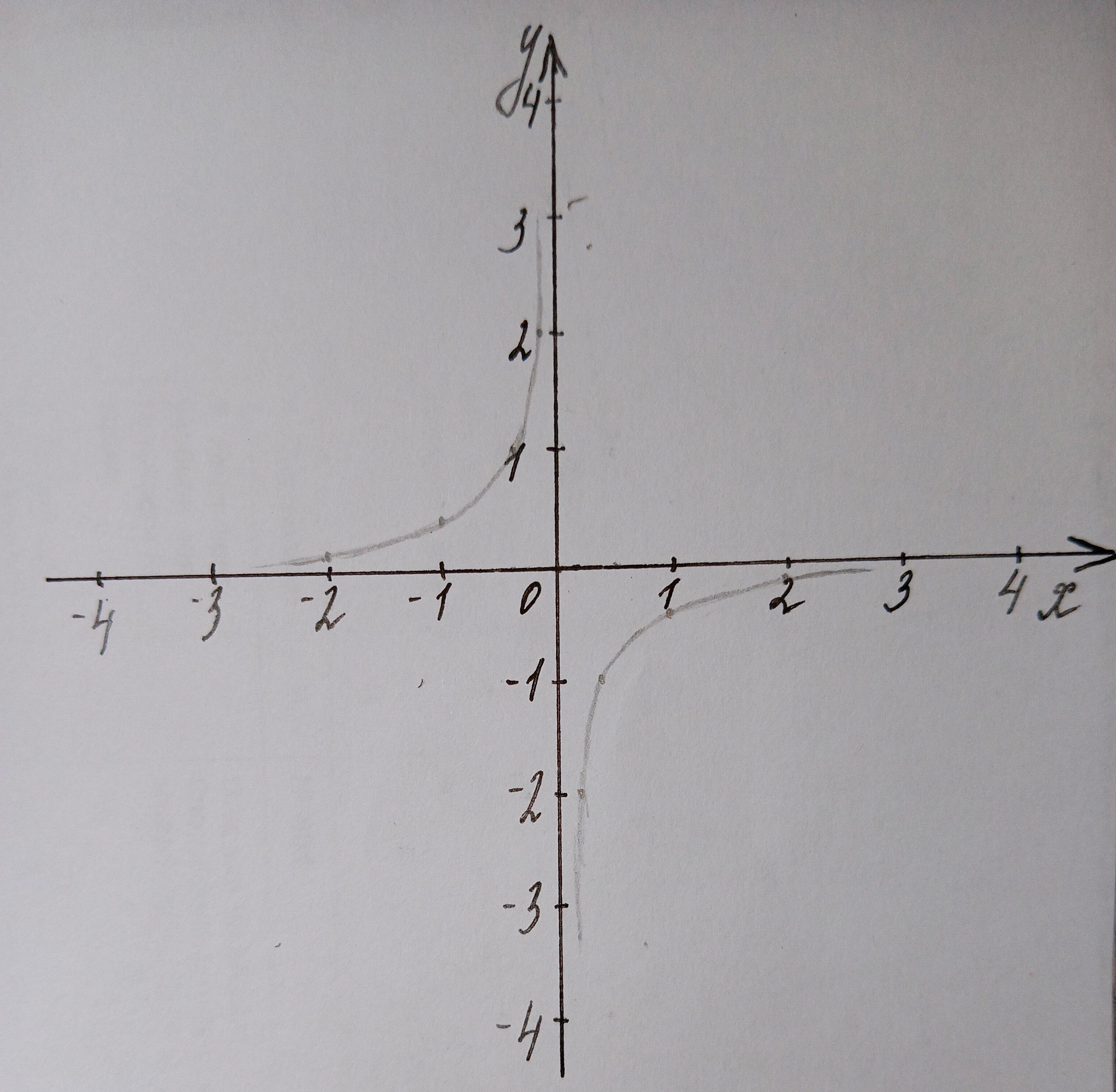 Алгебра 8 класс учебник Макарычев, Миндюк номер 188