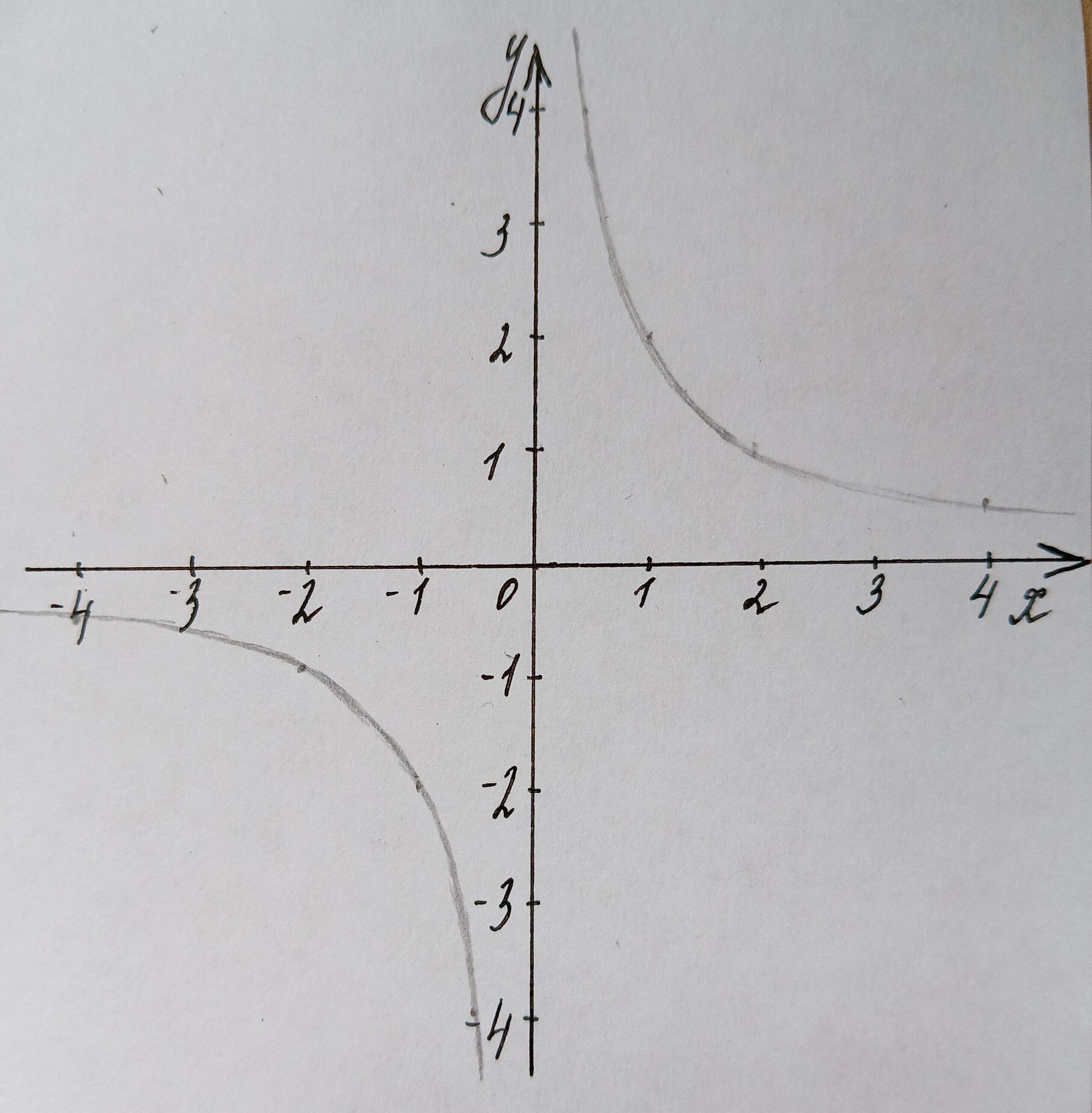 Алгебра 8 класс учебник Макарычев, Миндюк номер 188