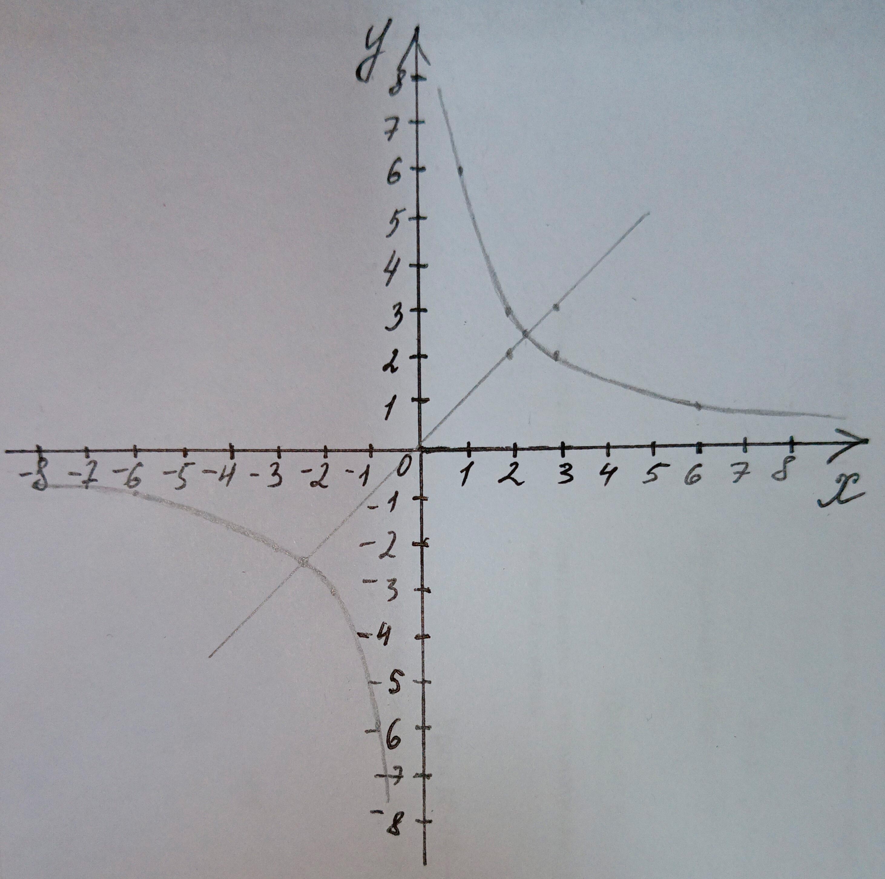 Алгебра 8 класс учебник Макарычев, Миндюк номер 189