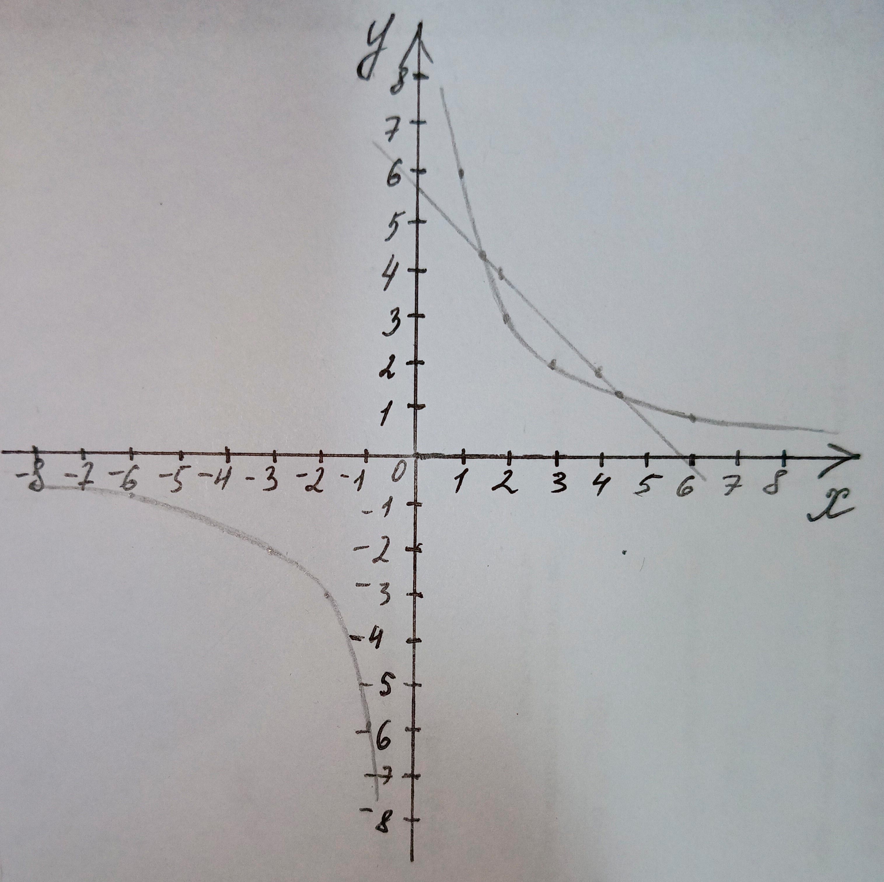 Алгебра 8 класс учебник Макарычев, Миндюк номер 189