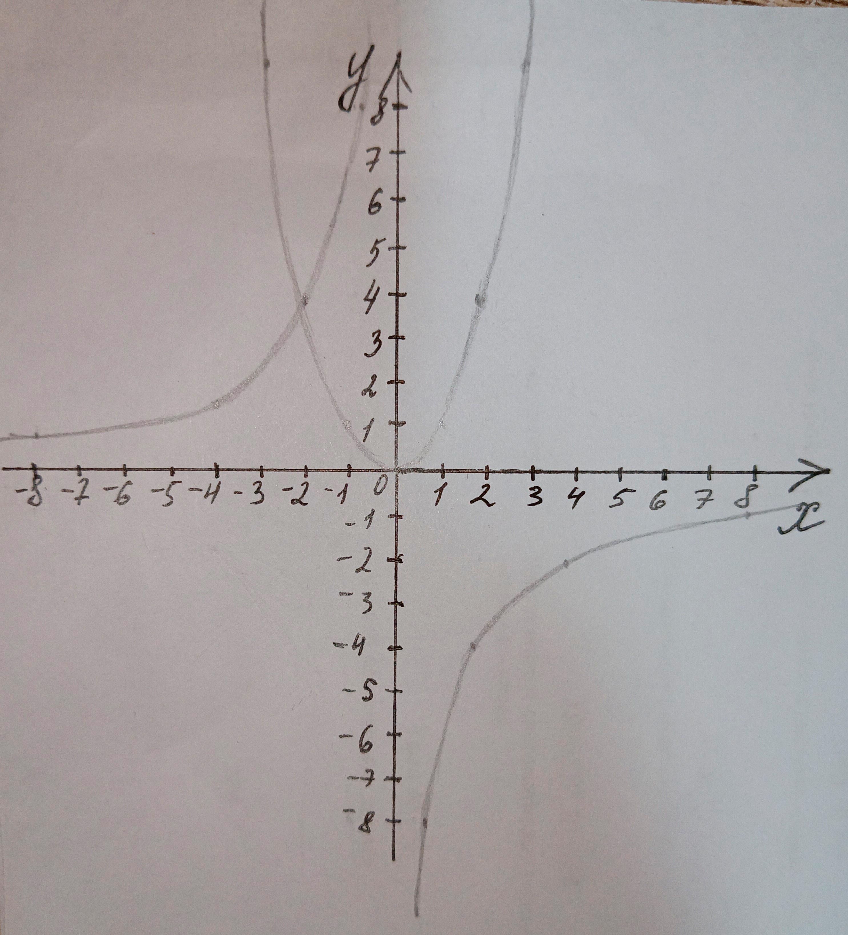 Алгебра 8 класс учебник Макарычев, Миндюк номер 191