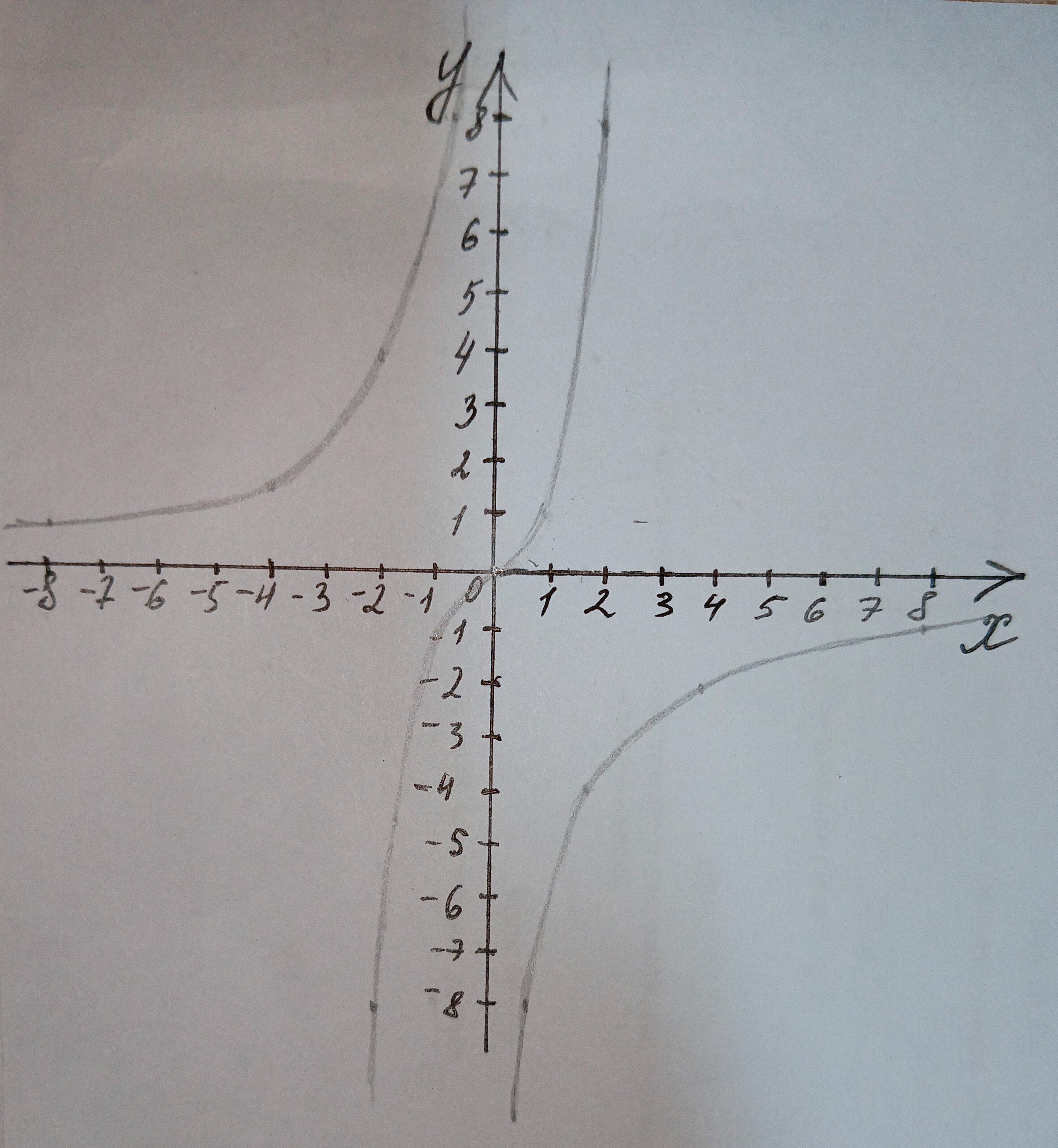 Алгебра 8 класс учебник Макарычев, Миндюк номер 191