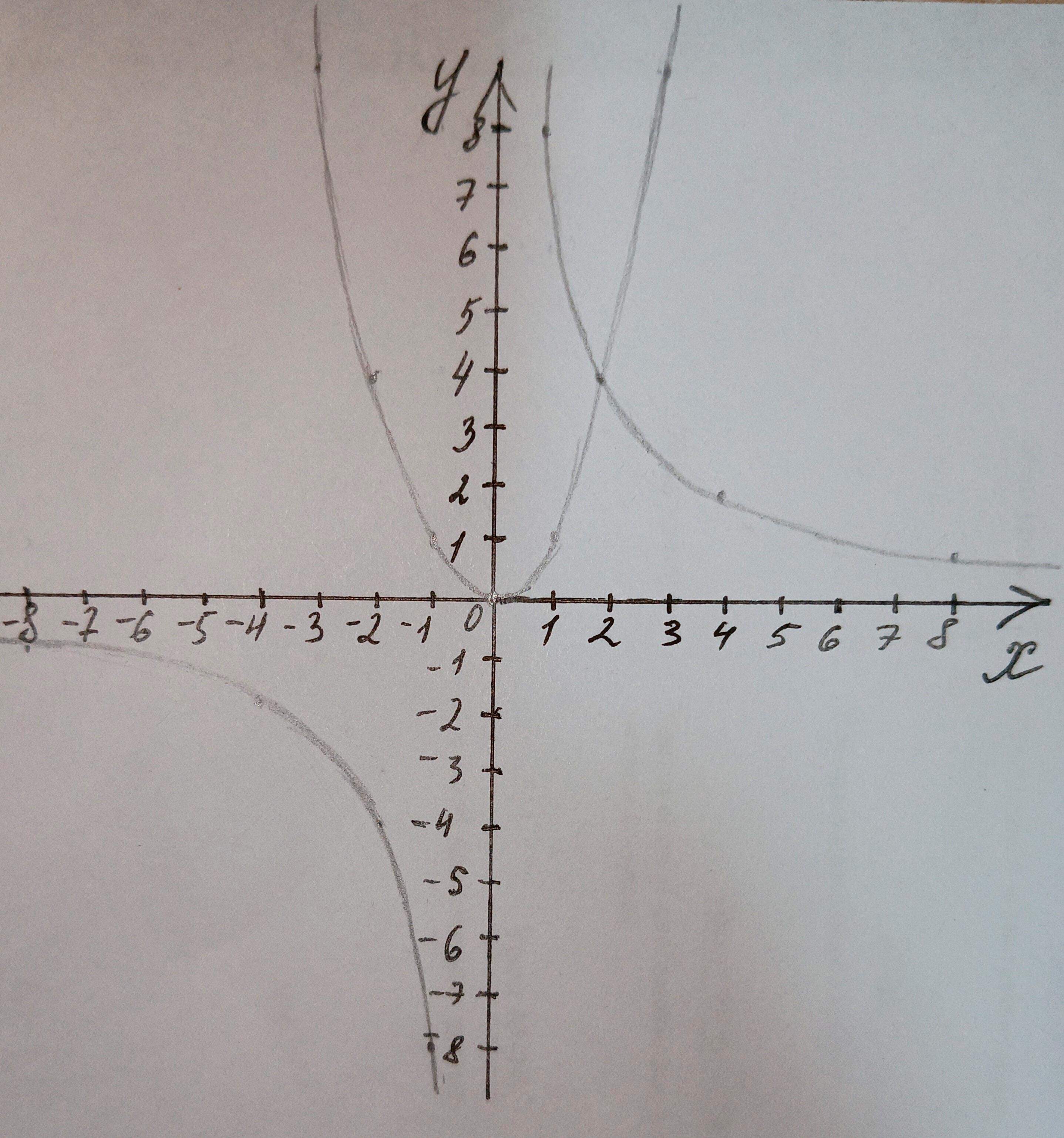Алгебра 8 класс учебник Макарычев, Миндюк номер 191