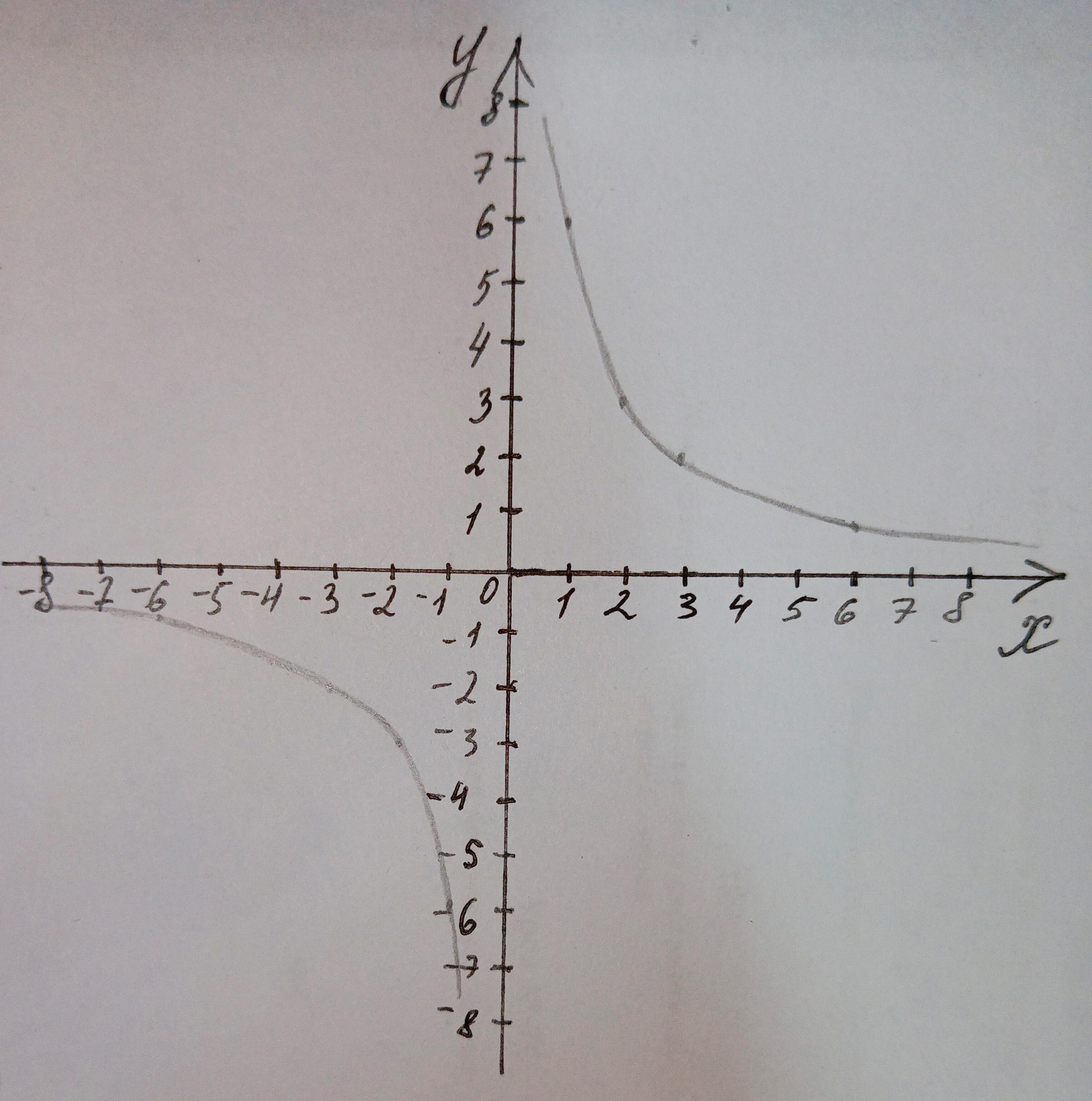 Алгебра 8 класс учебник Макарычев, Миндюк номер 192