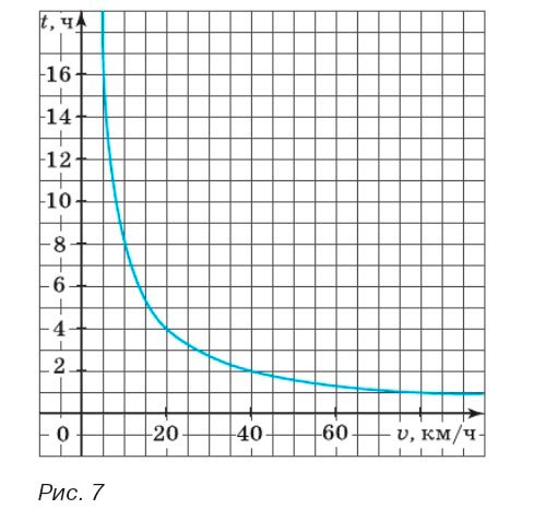 Алгебра 8 класс учебник Макарычев, Миндюк номер 194