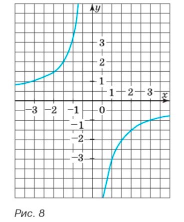 Алгебра 8 класс учебник Макарычев, Миндюк номер 196